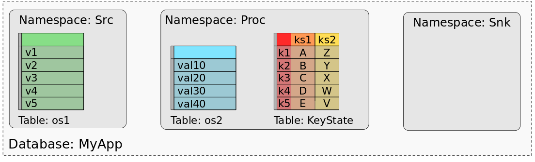 State Processor API in Apache Flink